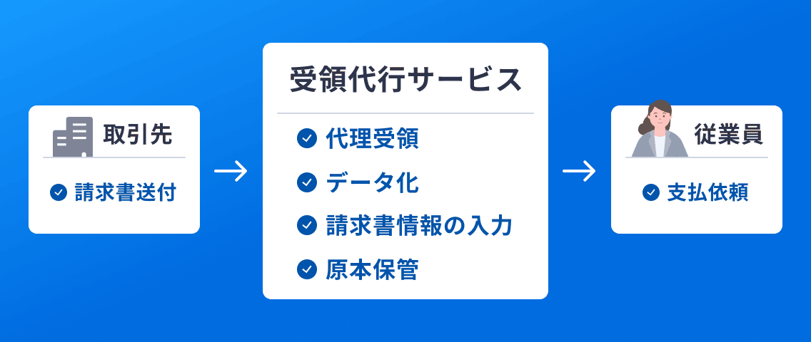 マネーフォワード クラウド債務支払
