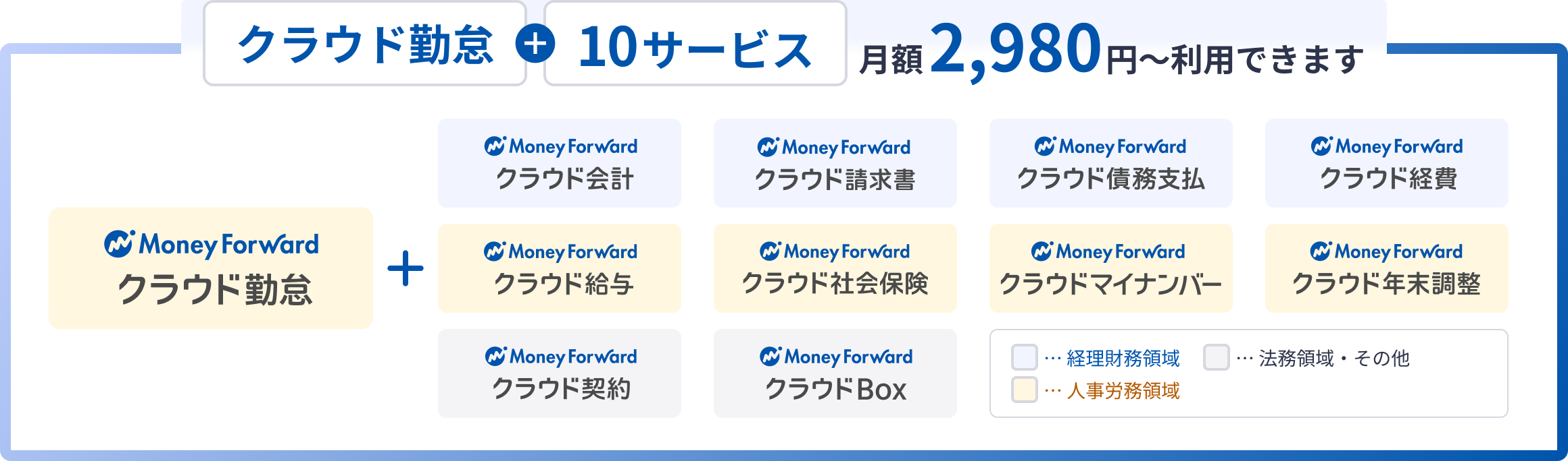 クラウド勤怠プラス10サービス 月額2,980円から利用できます