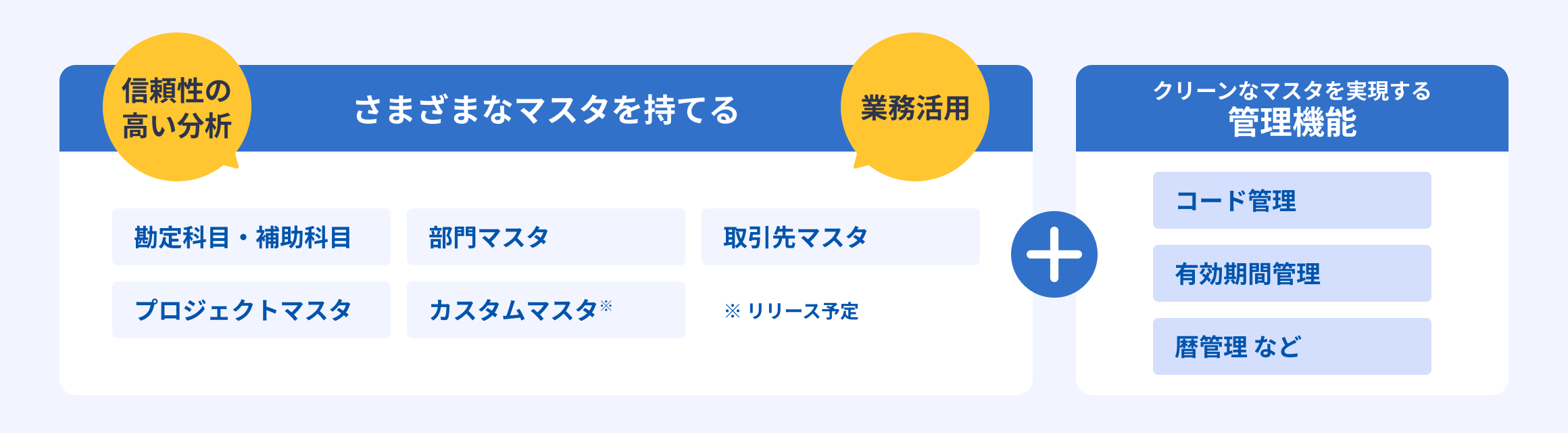 勘定科目などの多様なマスタ保持と、コードや有効期間などクリーンなマスタを実現する管理機能