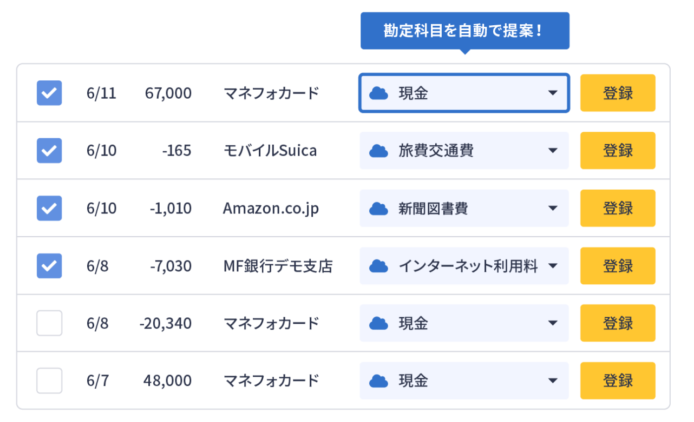 仕訳入力 記帳 集計を自動化する会計ソフト 会計ソフト マネーフォワード クラウド