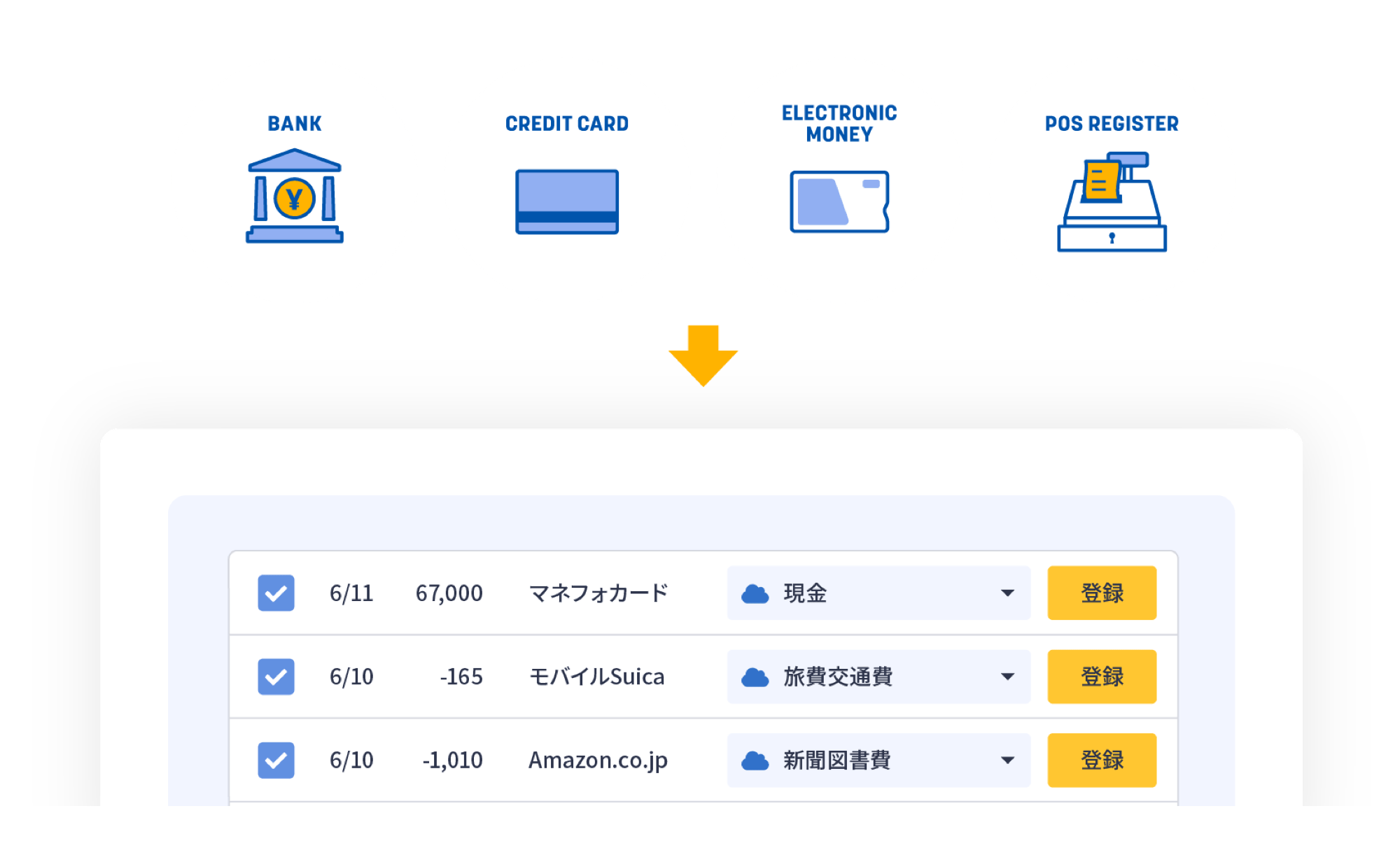 明細データの自動取得で手入力不要に