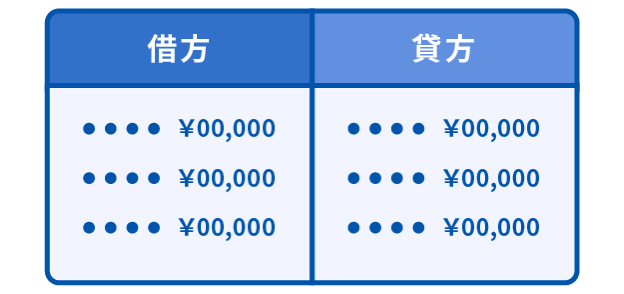 無料で試せる経理 会計ソフト マネーフォワード クラウド会計