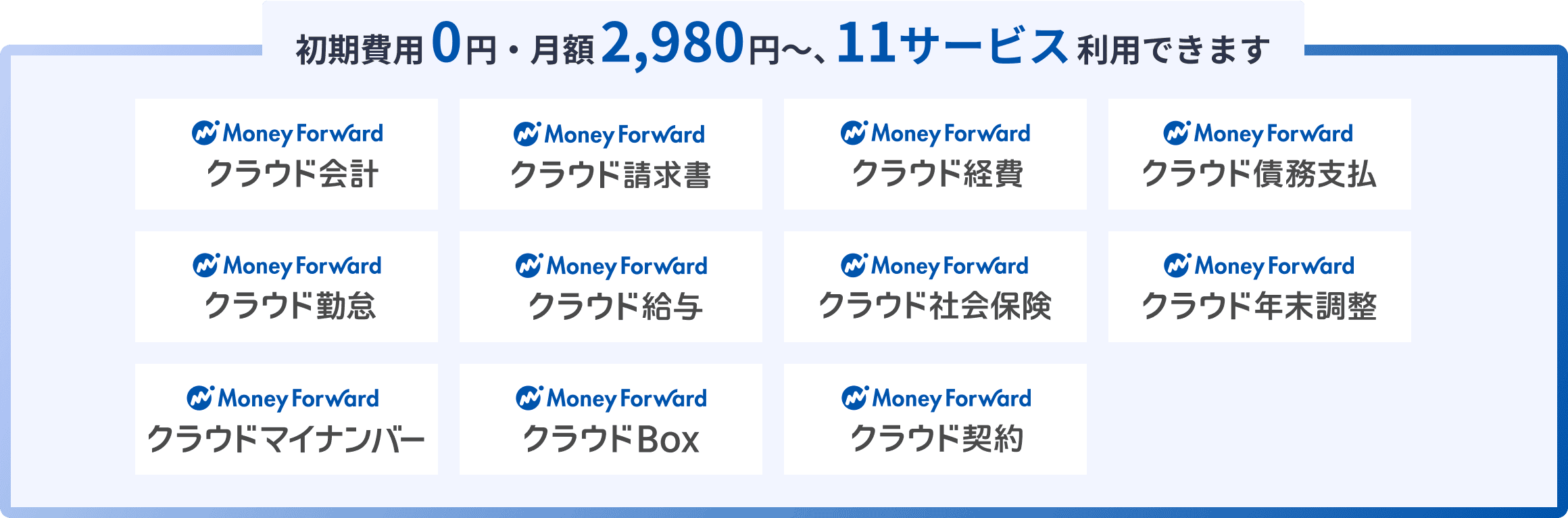 初期費用0円・月額2,980円〜、11サービス利用できます