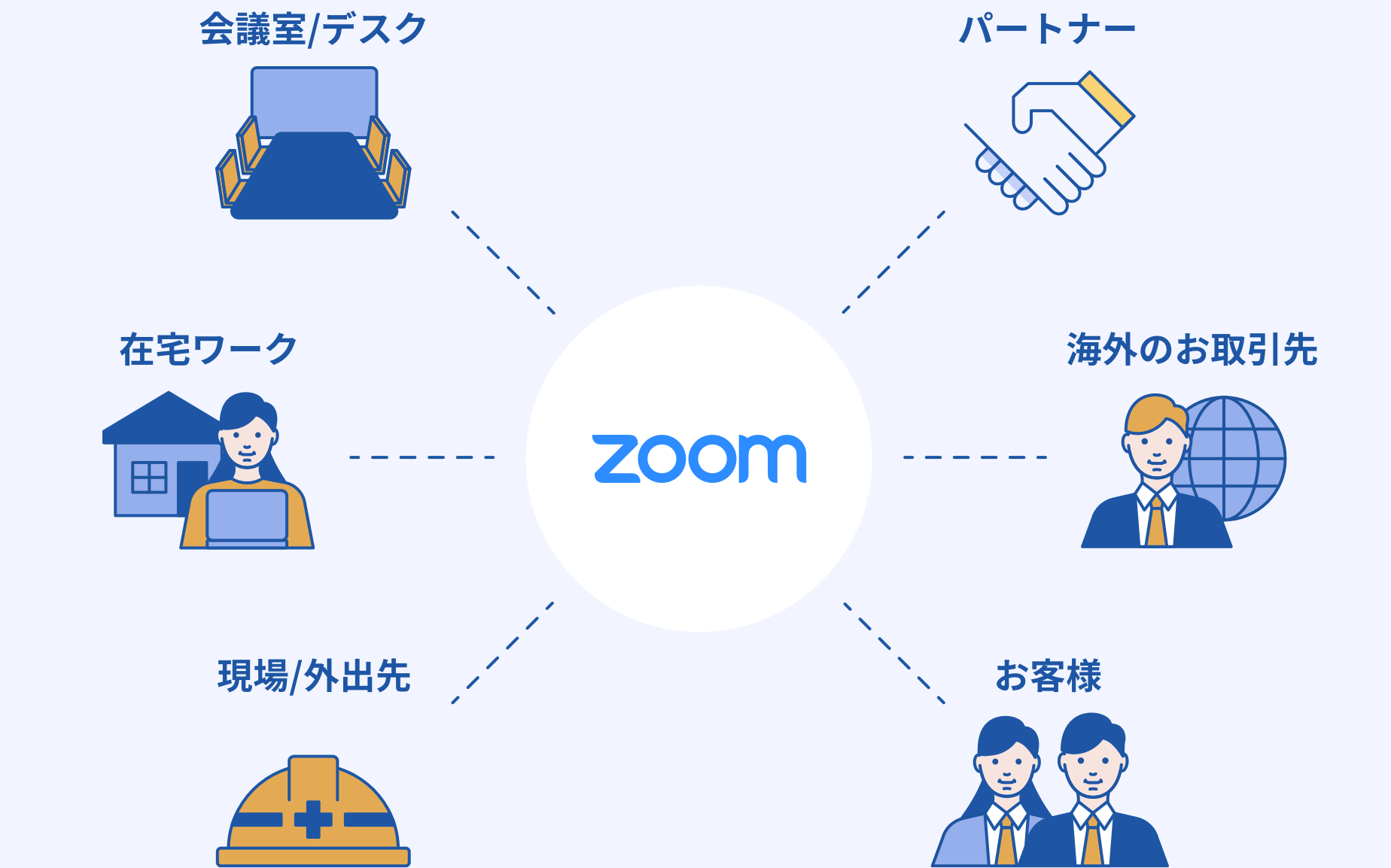 Zoom活用による「テレワークの実現」で企業・組織の生産性が向上！