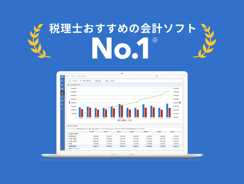 税理士おすすめの会計ソフトNo.1 ※