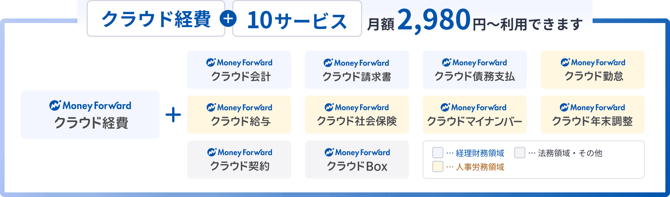 クラウド経費プラス10サービス 月額2,980円から利用できます