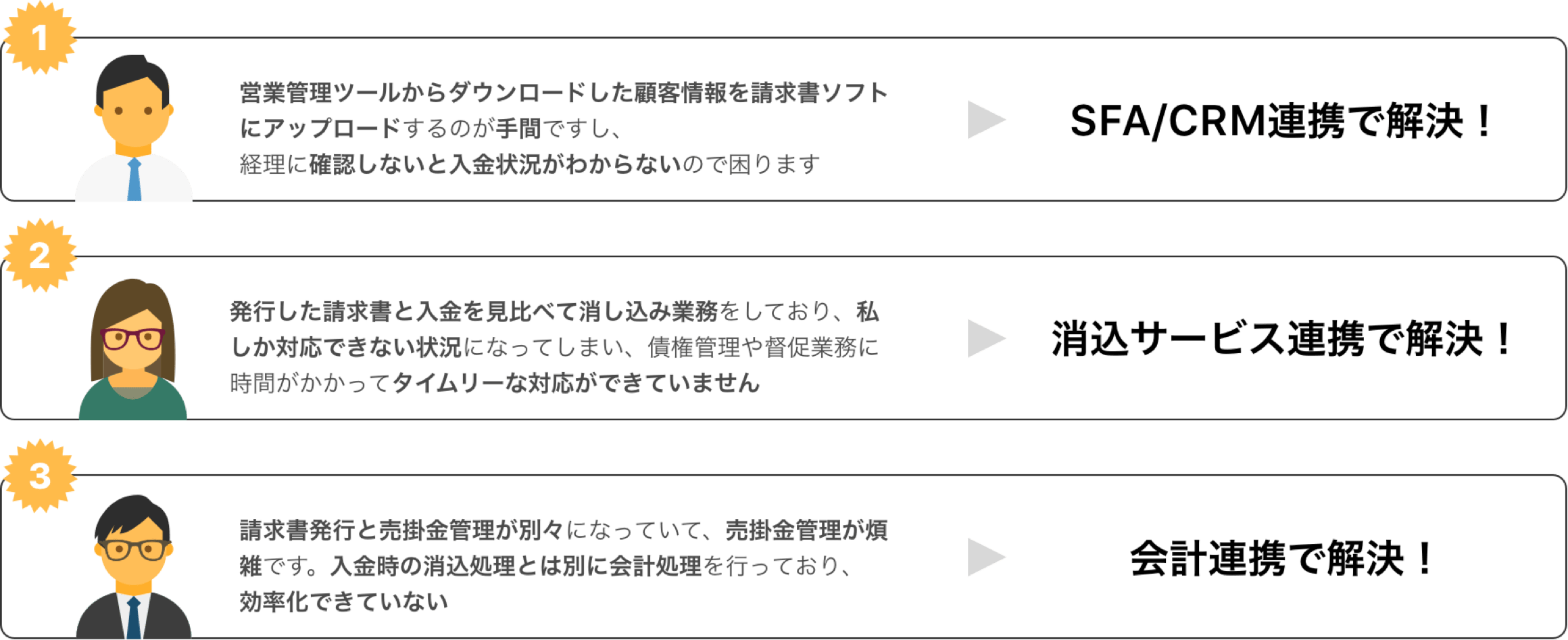 サービス連携 請求書作成ソフト マネーフォワード クラウド請求書