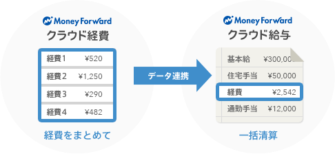 サービス連携機能 給与計算ソフト マネーフォワード クラウド給与