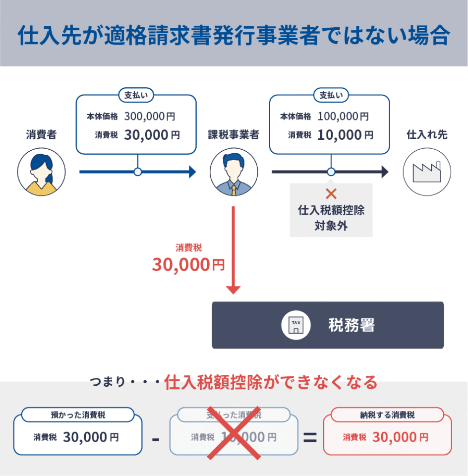 インボイス制度