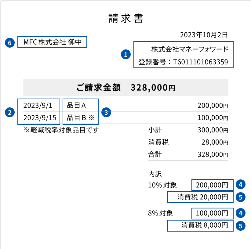 適格請求書（インボイス）フォーマットへの対応