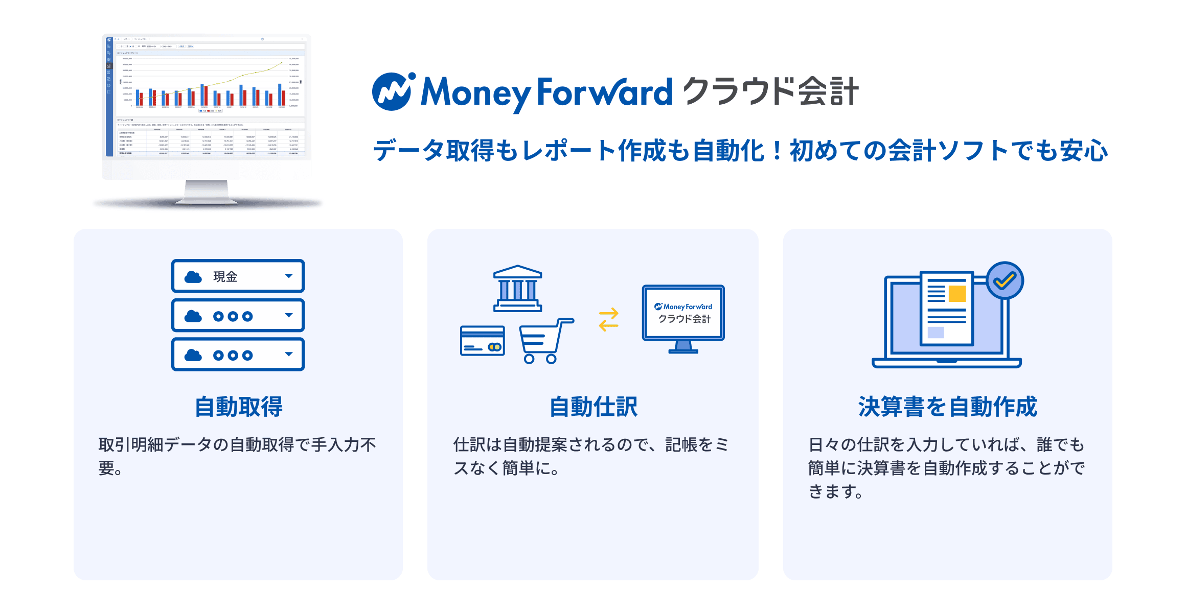 マネーフォワード クラウド会計 データ取得もレポート作成も⾃動化！初めての会計ソフトでも安心