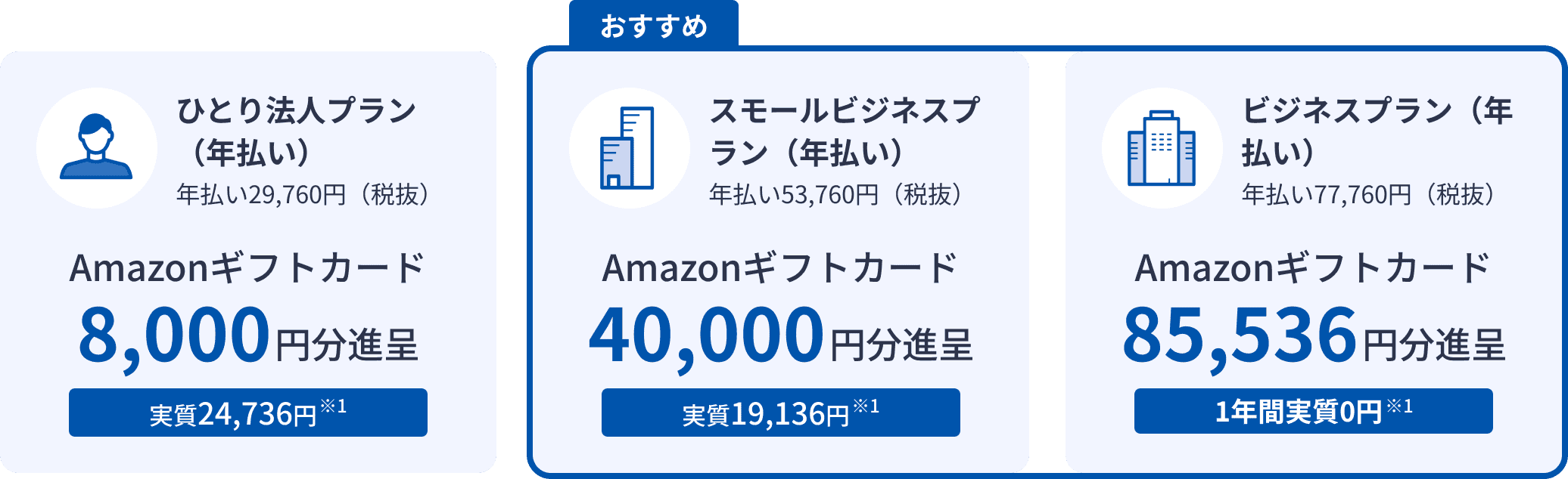 ひとり法人プラン・スモールビジネスプラン・ビジネスプランのAmazonギフトカード進呈額一覧