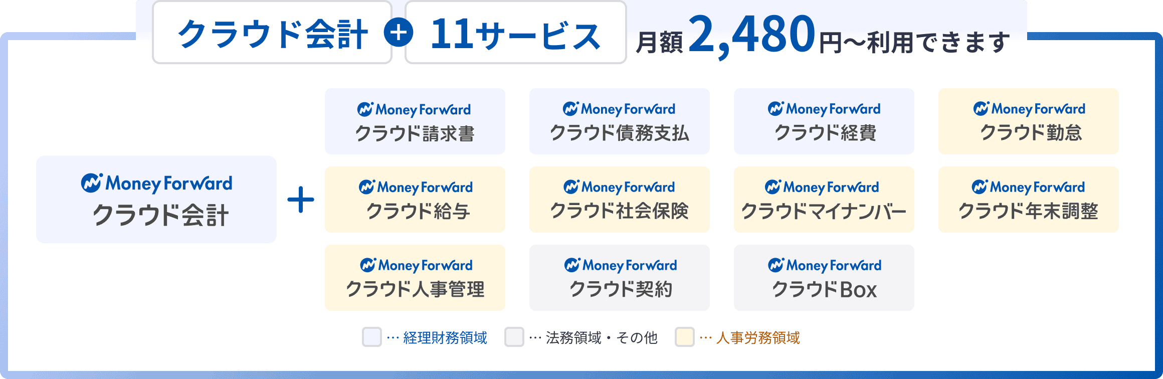 クラウド会計に加え、11サービスを月額2,480円から利用できます