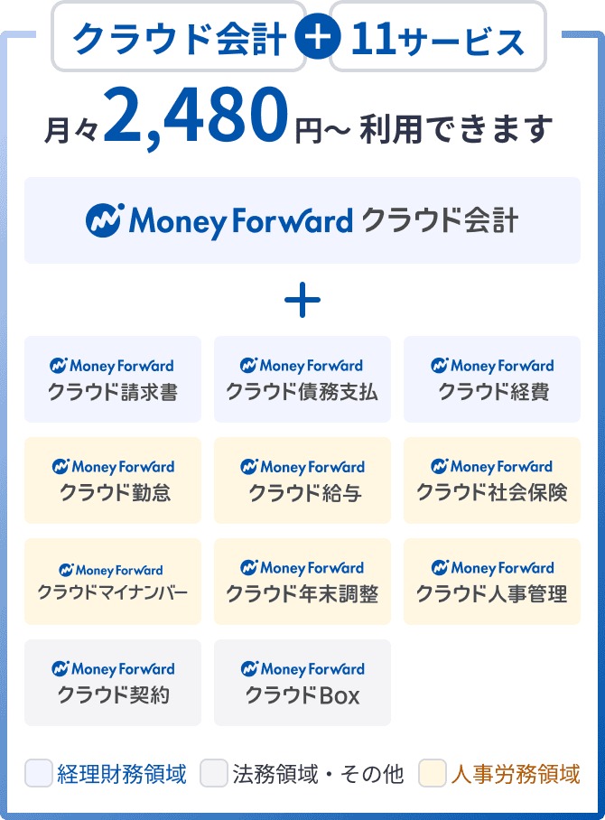 クラウド会計に加え、11サービスを月々2,480円から利用できます