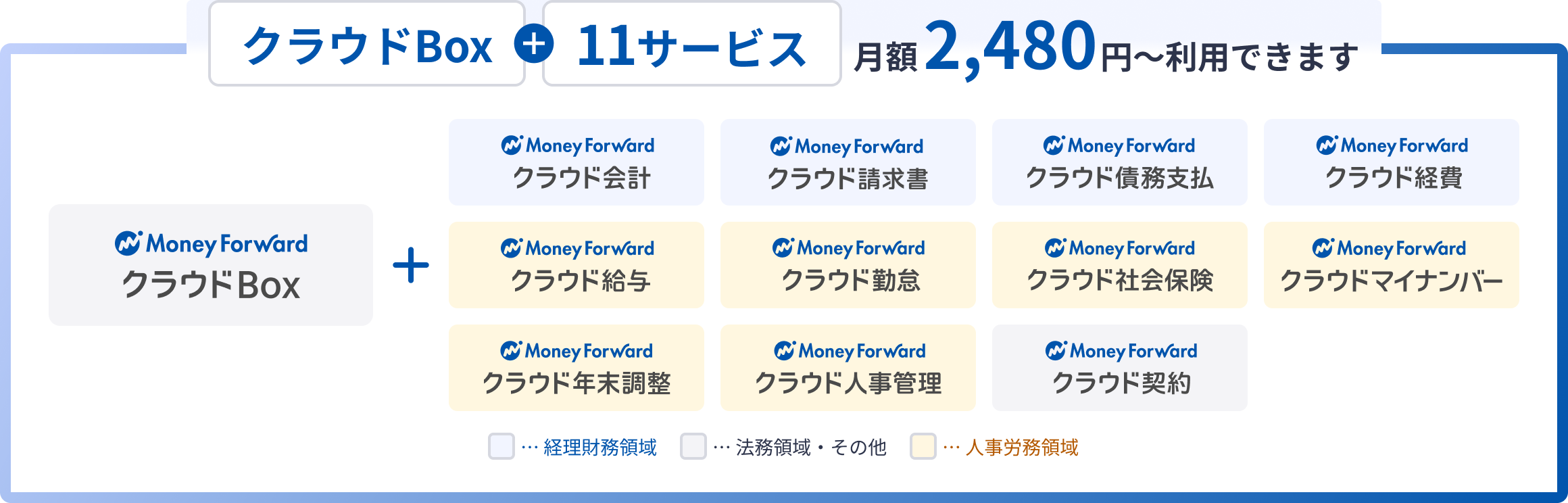 クラウドBoxに加え、11サービスを月額2,480円から利用できます