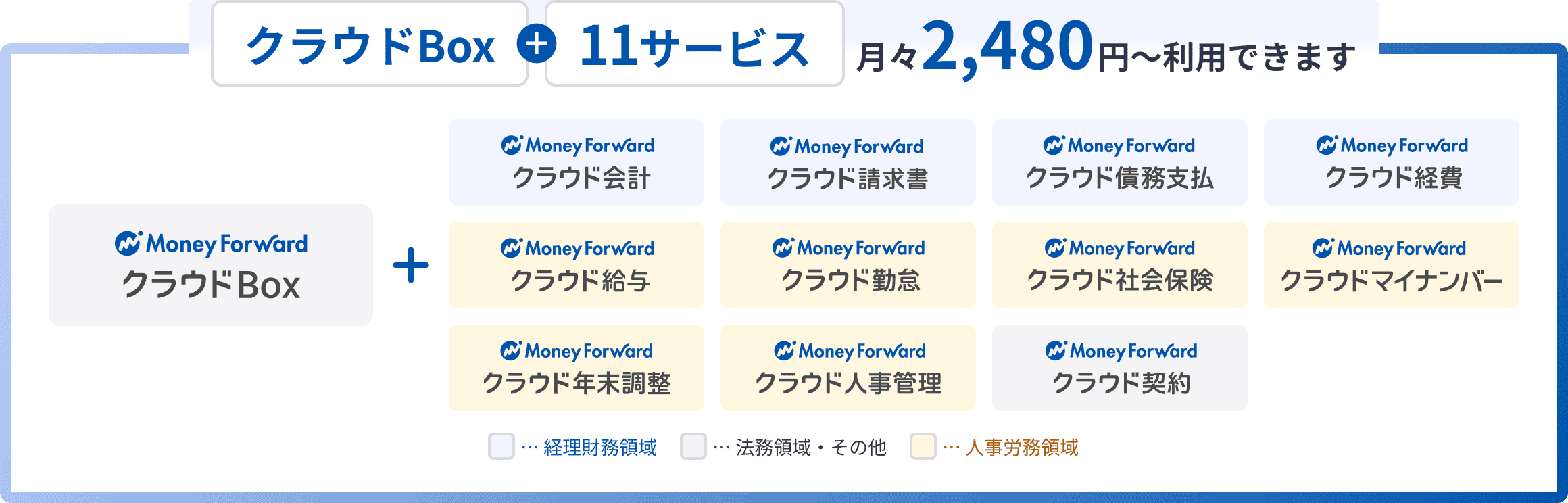 クラウドBoxに加え、11サービスを月々2,480円から利用できます