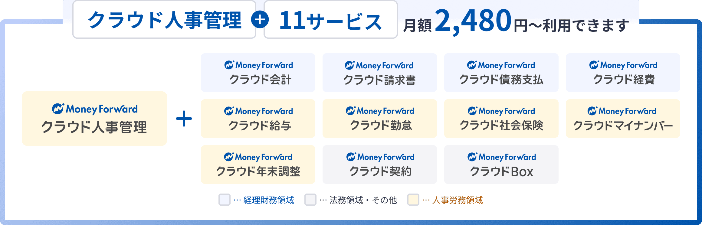 クラウド人事管理に加え、11サービスを月額2,480円から利用できます