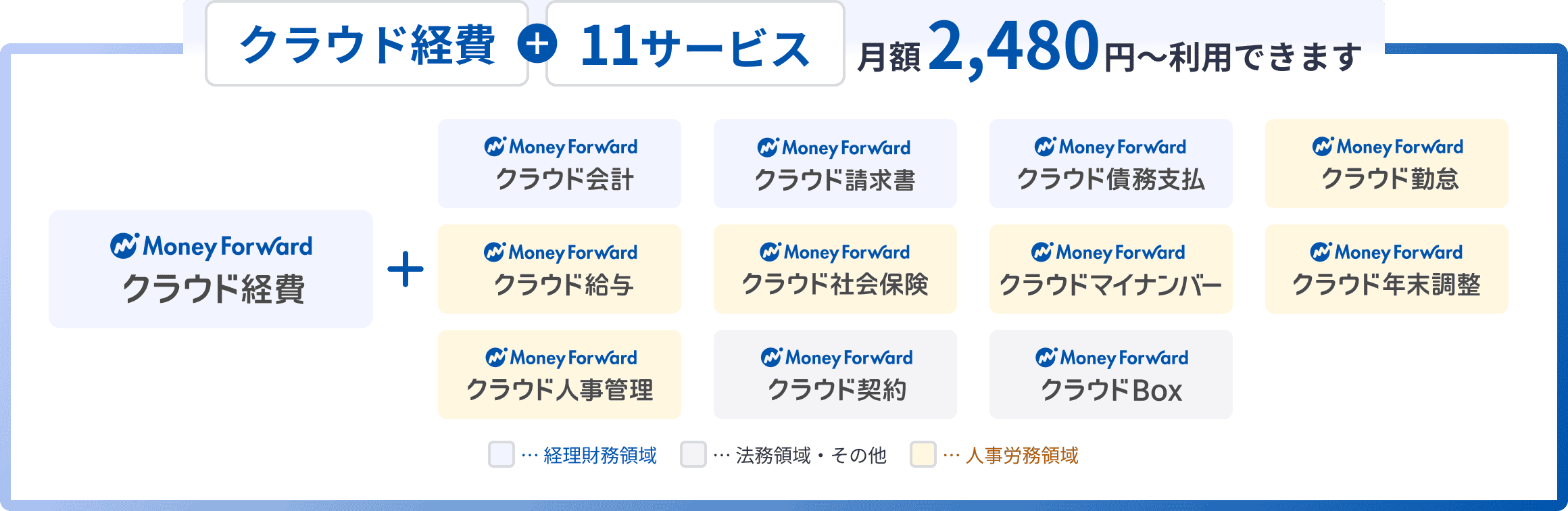 クラウド経費に加え、11サービスを月額2,480円から利用できます