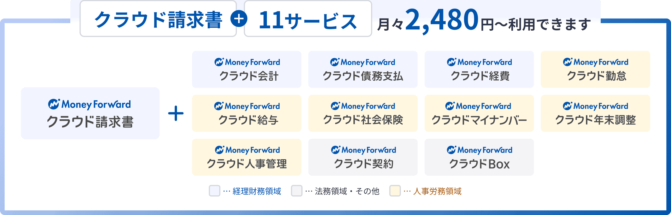クラウド請求書に加え、11サービスを月々2,480円から利用できます