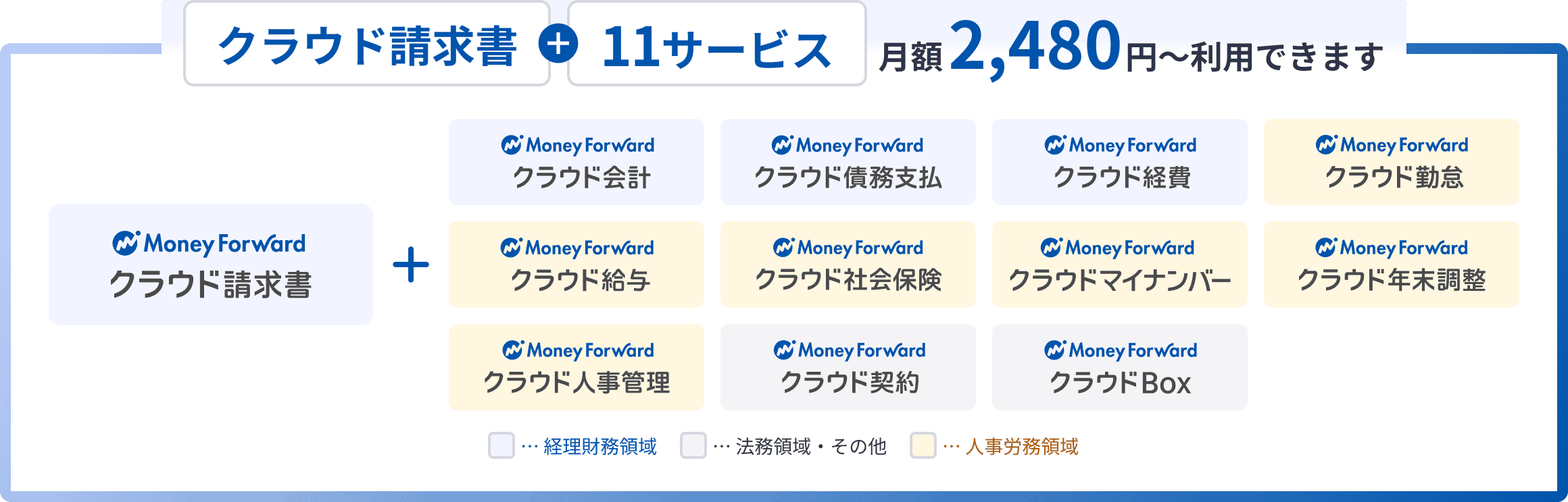 クラウド請求書に加え、11サービスを月額2,480円から利用できます