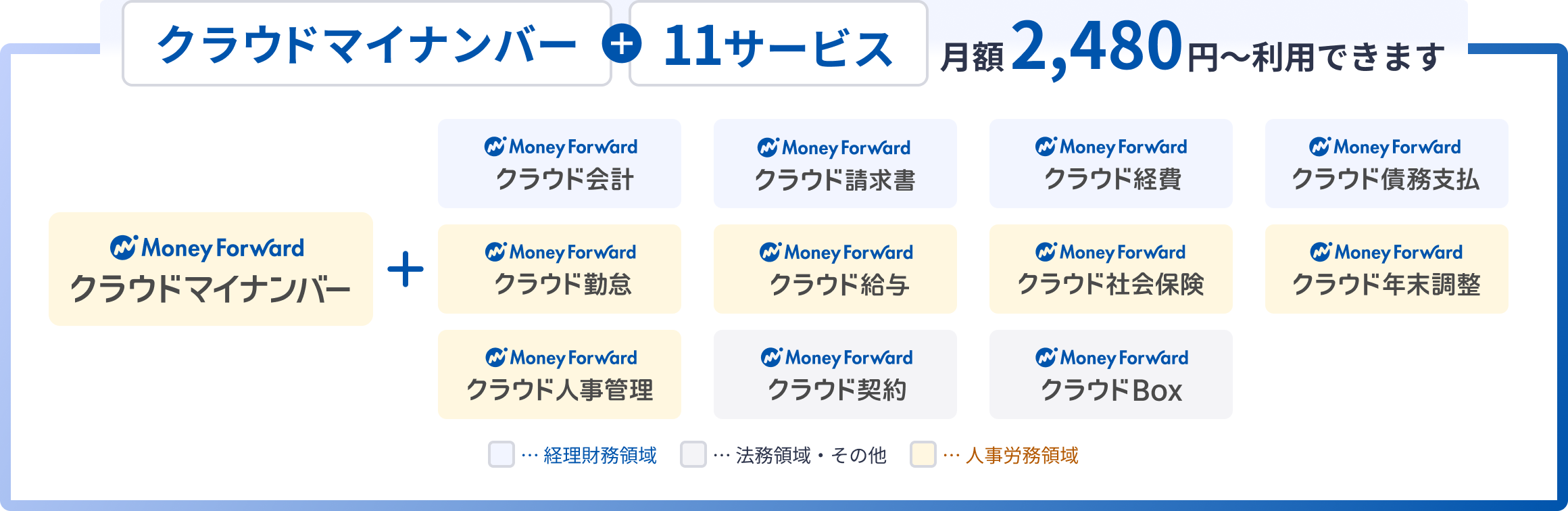 クラウドマイナンバーに加え、11サービスを月額2,480円から利用できます