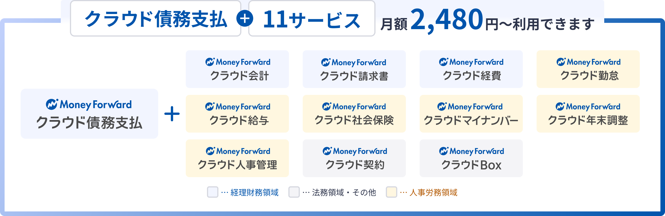 クラウド債務支払に加え、11サービスを月額2,480円から利用できます
