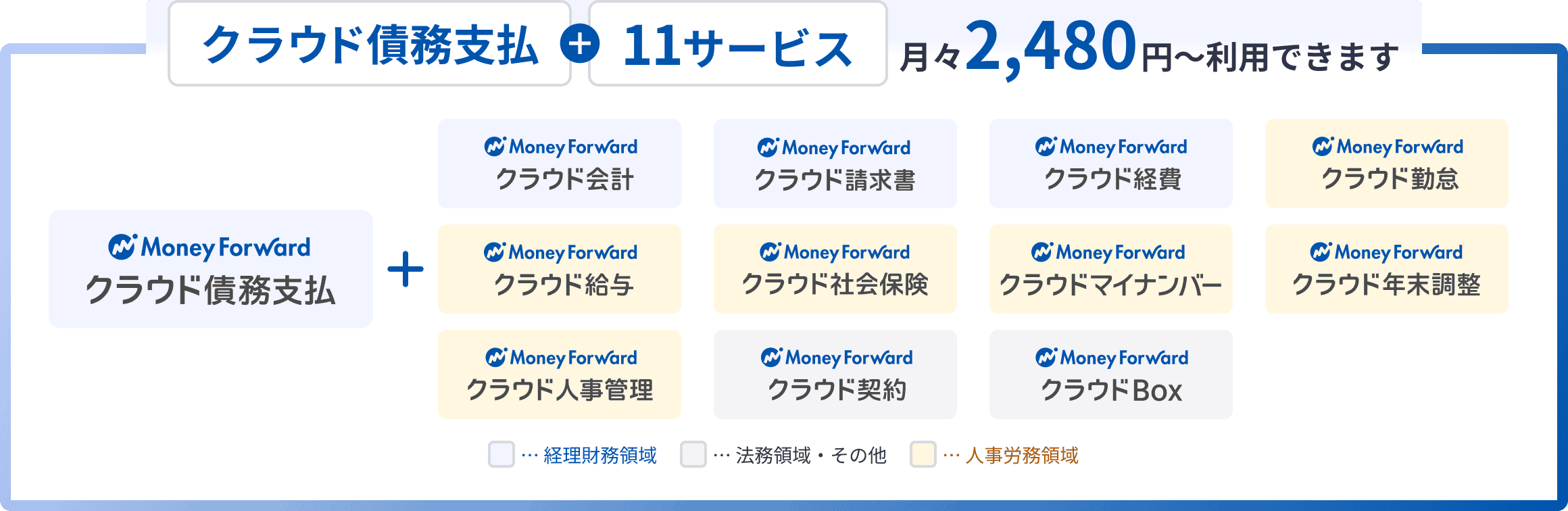 クラウド債務支払に加え、11サービスを月々2,480円から利用できます