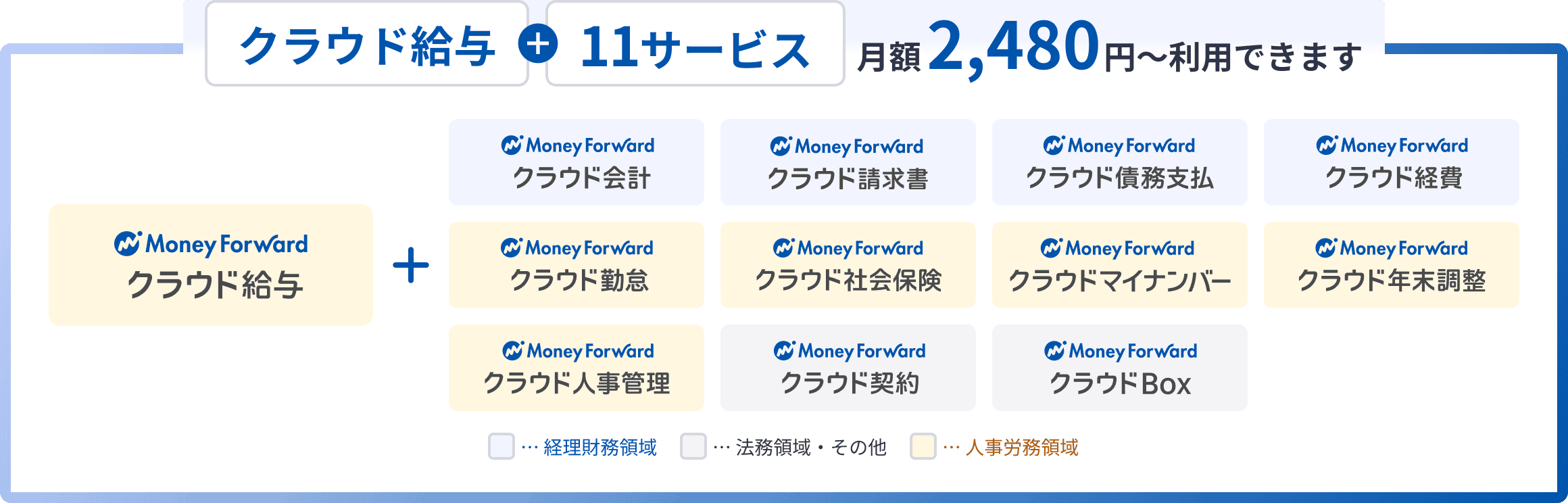 クラウド給与に加え、11サービスを月額2,480円から利用できます