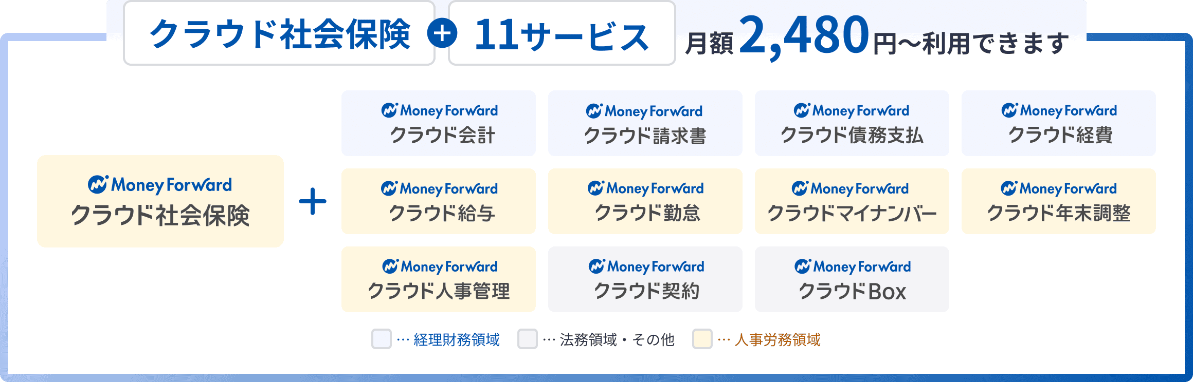 クラウド社会保険に加え、11サービスを月額2,480円から利用できます