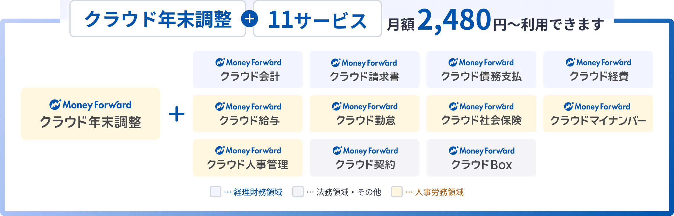 クラウド年末調整に加え、11サービスを月額2,480円から利用できます