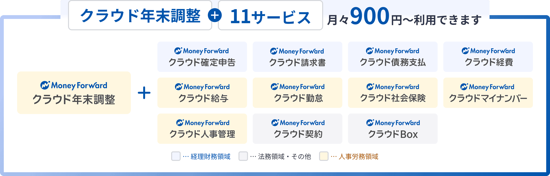 クラウド年末調整に加え、11サービスを月額900円から利用できます