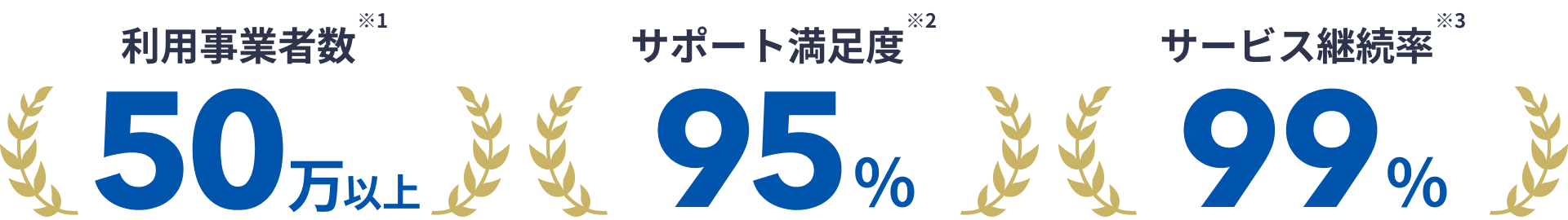 マネーフォワード クラウド: 利用事業者数50万以上、サポート満足度95%、サービス継続率99%